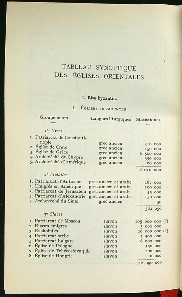 Tableau synoptique des Églises orientales ”Synoptisk översikt över de orientaliska kyrkorna”